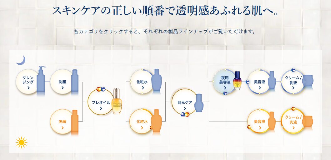 ロクシタンのブランドとコスメを紹介する画像