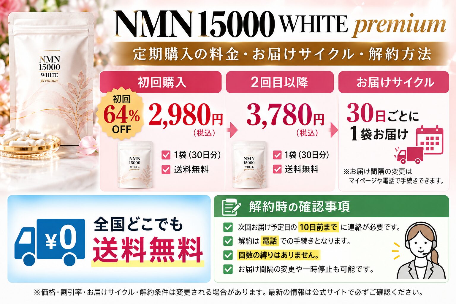 NMN 15000 WHITE premiumの初回価格2,980円、30日周期、電話解約の条件をまとめた図解