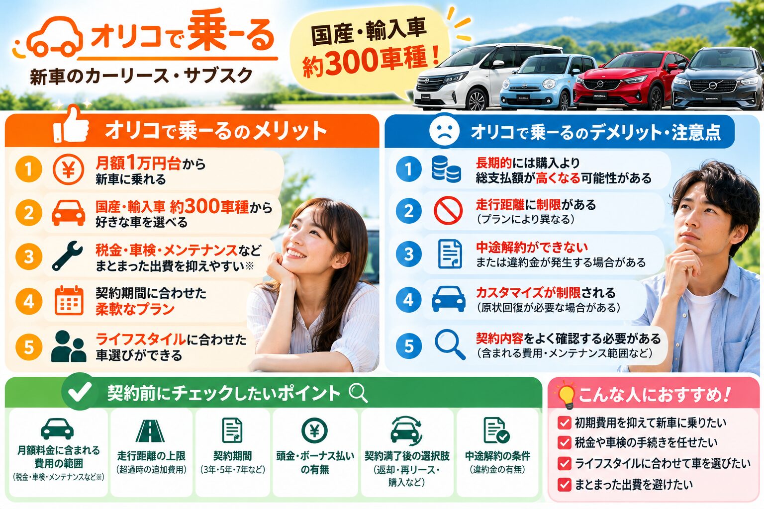 オリコで乗ーるのメリット・デメリットと契約前のチェックポイントを解説する図解